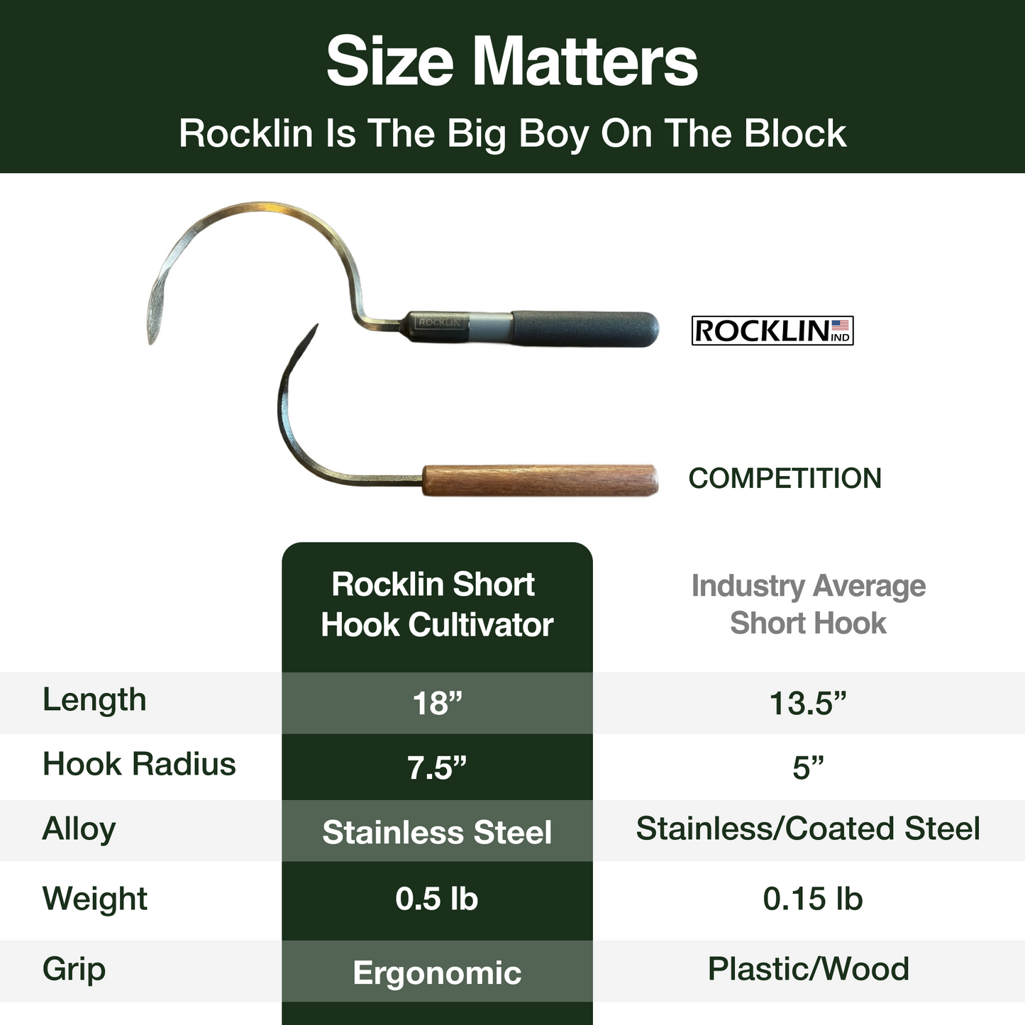 Rocklin™ Cobra Hook Cultivator